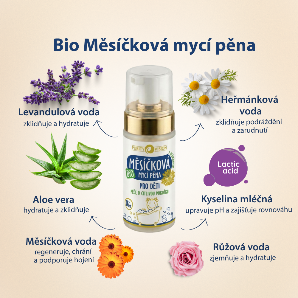 Premium komplet za nego dojenčkov