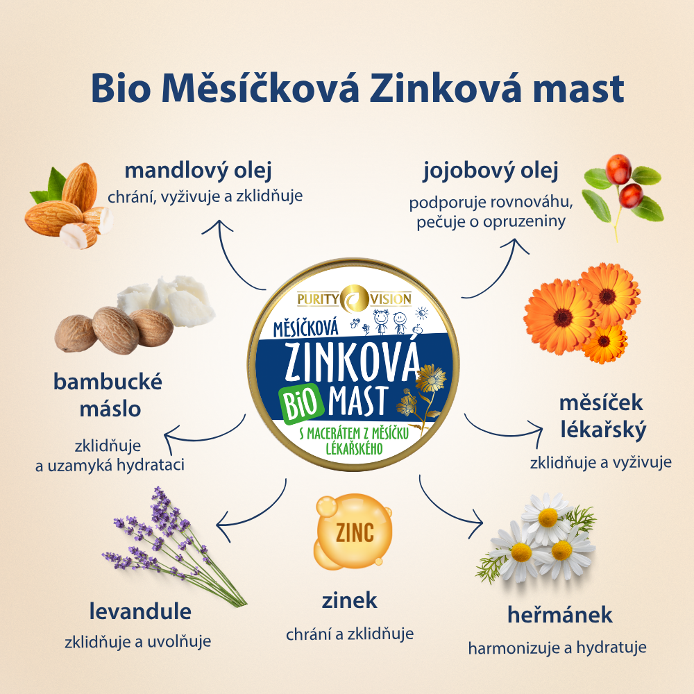 Premium komplet za nego dojenčkov