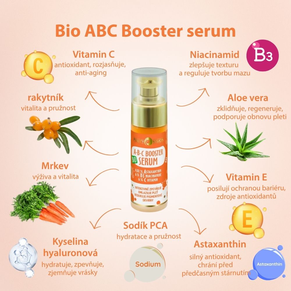 Bio ABC jutranji ritual komplet
