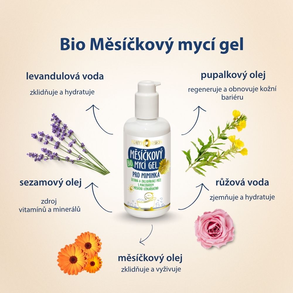 Komplet otroškega pralnega gela in cinkove mazila