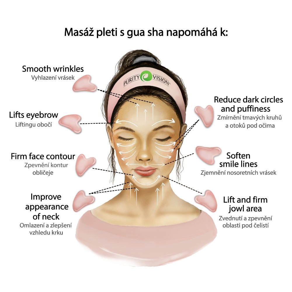 ABC dnevni lifting komplet z Gua Sha