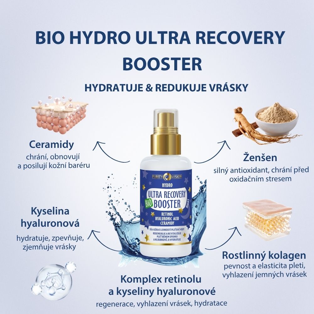 Ultra Recovery nočni Boost & Glow komplet