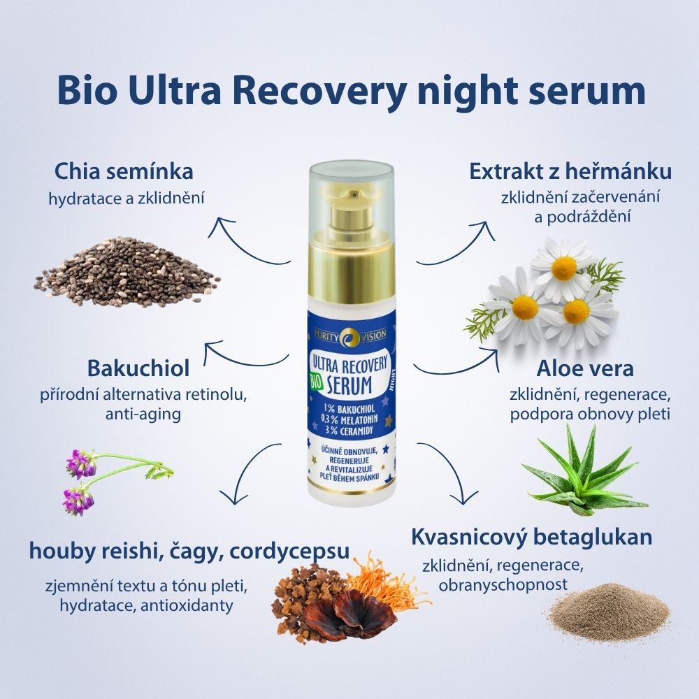 Bio Ultra Recovery nočni ritual komplet