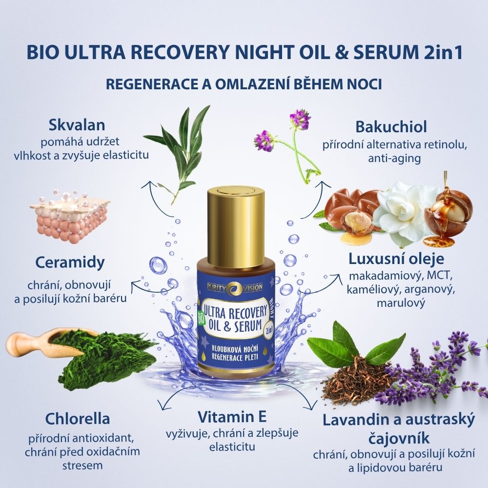 Ultra Recovery nočni Boost & Glow komplet
